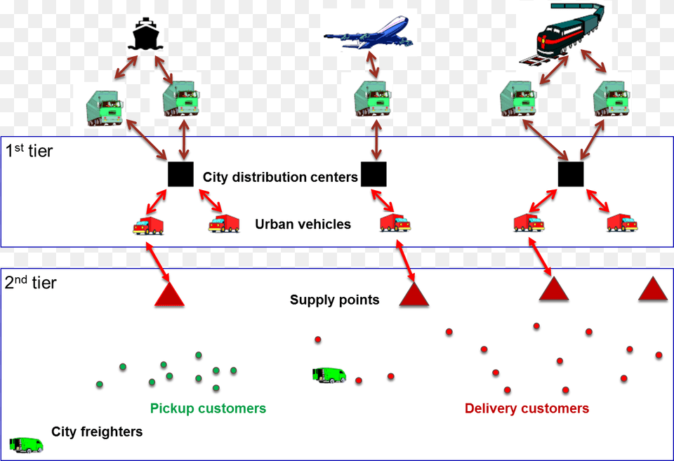 Two Tier System, Aircraft, Airplane, Transportation, Vehicle Png