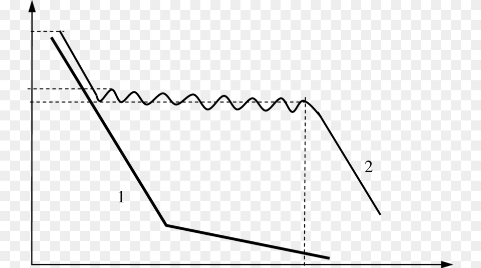 Two Types Of The Triple Line Motion During Evaporation Plot, Gray Png