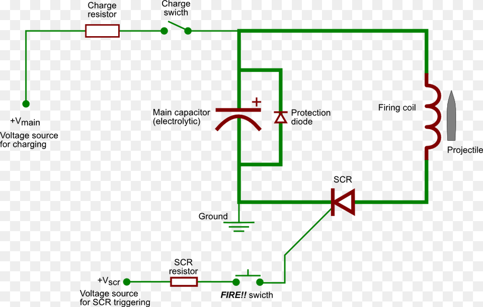 Two Very Basic Designs Of Gauss Cannons Diagram, Circuit Diagram Free Png Download
