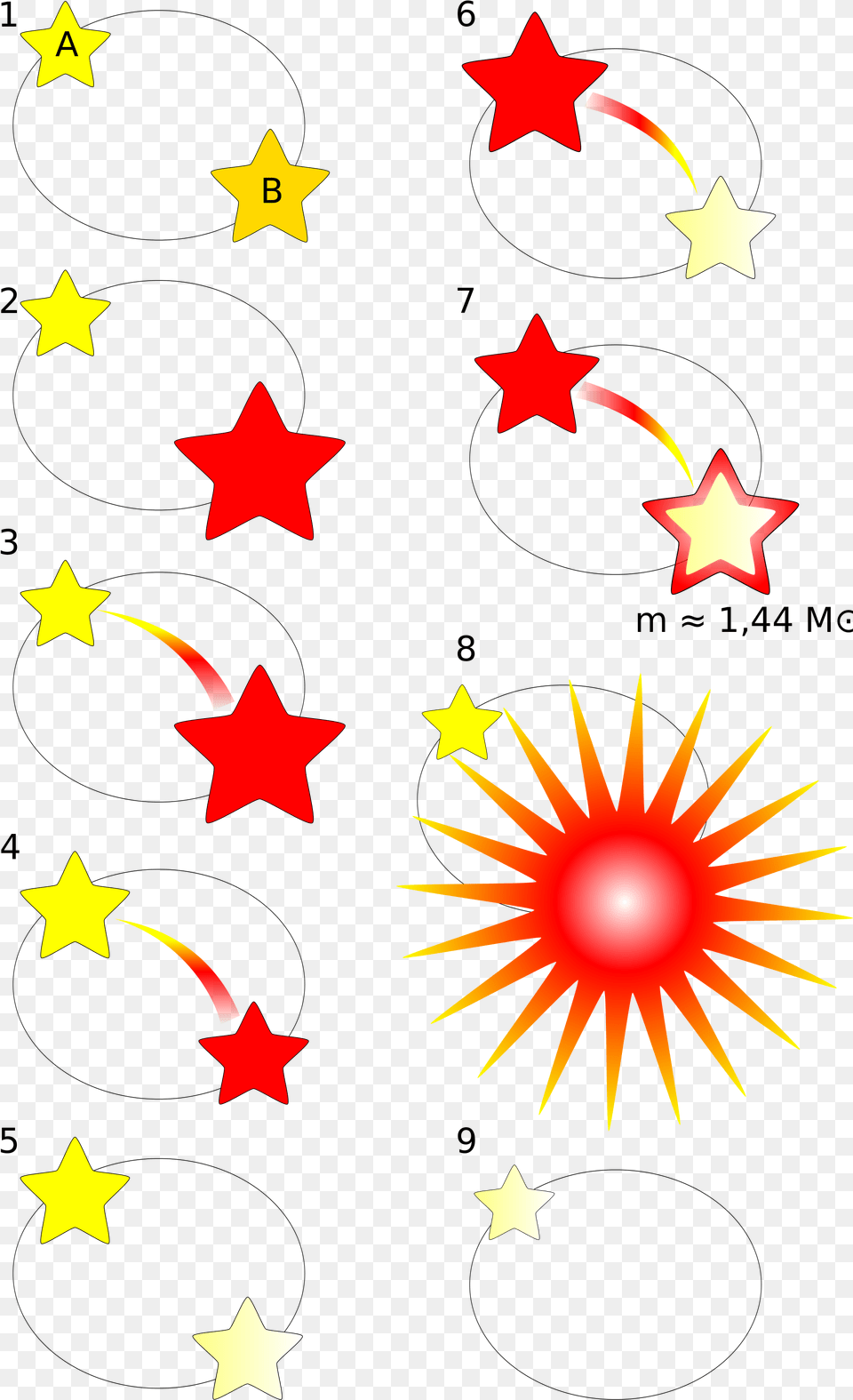 Type Ia Supernova Creation Chernie Zvezdi, Star Symbol, Symbol Free Png Download