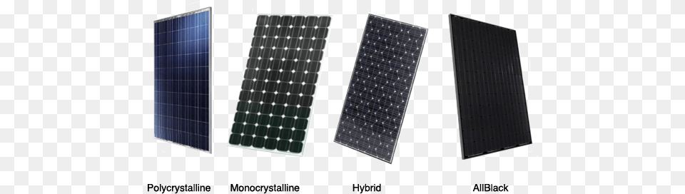 Type Of Solar Panel Kind Of Solar Panels, Electrical Device, Solar Panels Free Png