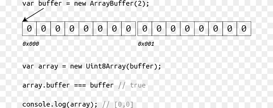 Typed Arrays Number, Text, Cutlery Free Transparent Png
