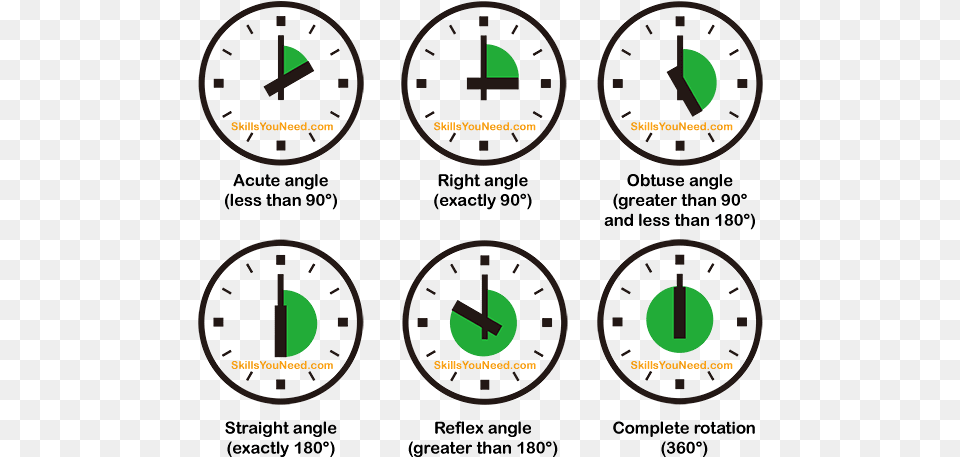 Types Of Angles In Clock, Car, Transportation, Vehicle, Gauge Png Image