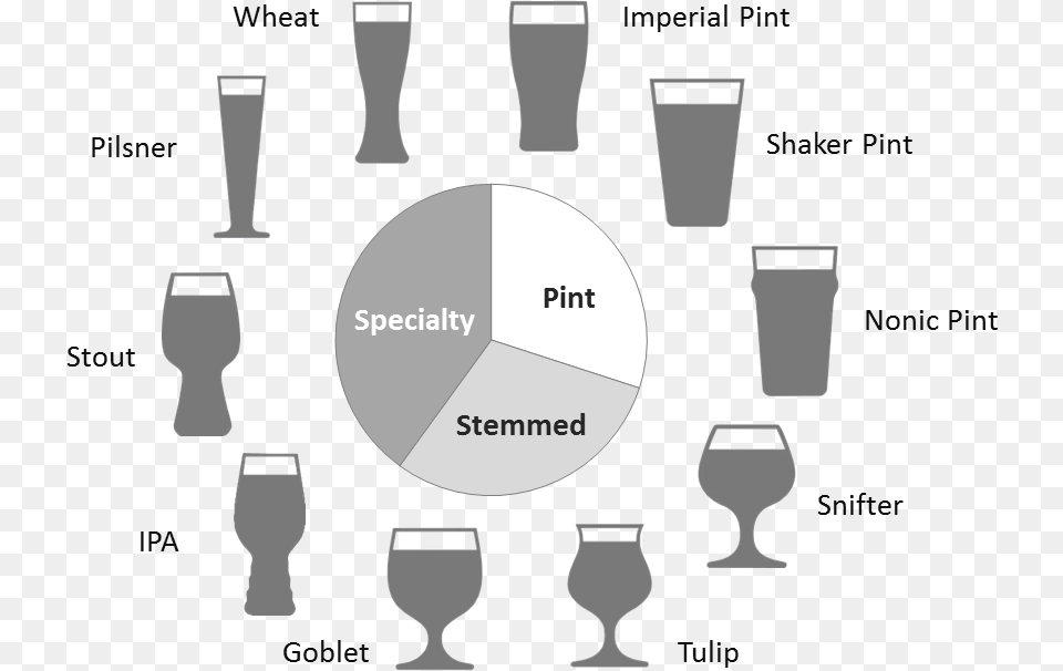 Types Of Beer Glasses Types Of Goblet Glassware, Glass, Chart, Plot Free Png