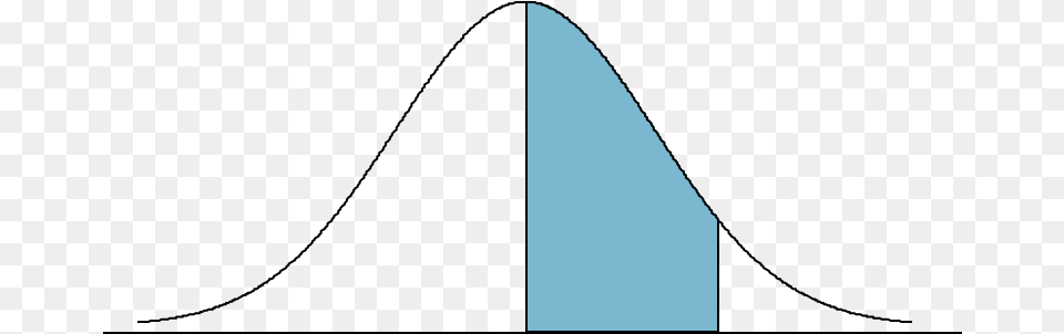 Types Of Distributions In Six Sigma Plot, Weapon Free Png Download