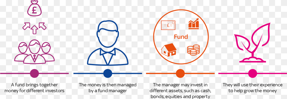 Types Of Funds Diagram Png