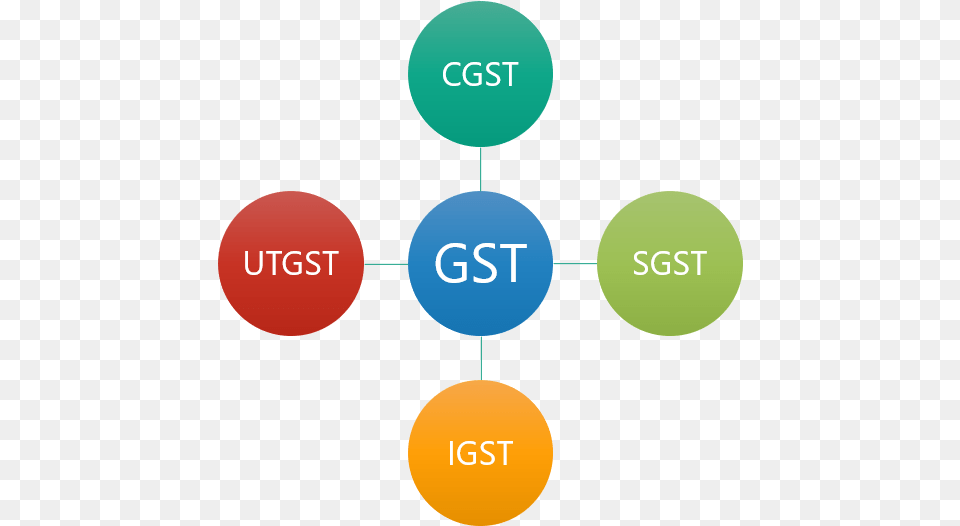 Types Of Gst In India, Sphere, Nature, Night, Outdoors Png Image