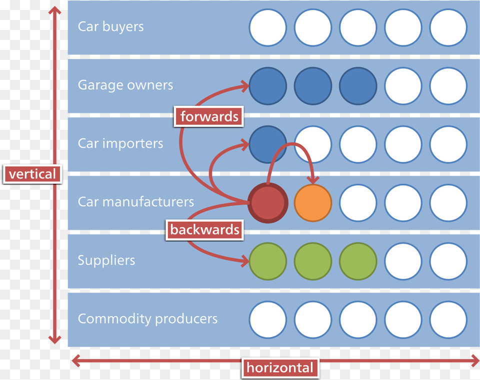 Types Of Integration Strategy Free Png