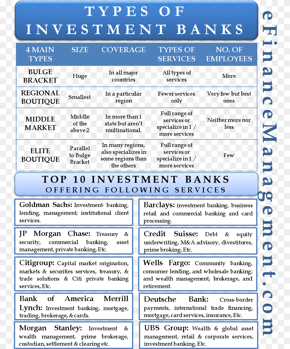 Types Of Investment Banks 4 Types Of Investments, Page, Text, Electronics, Mobile Phone Free Png Download