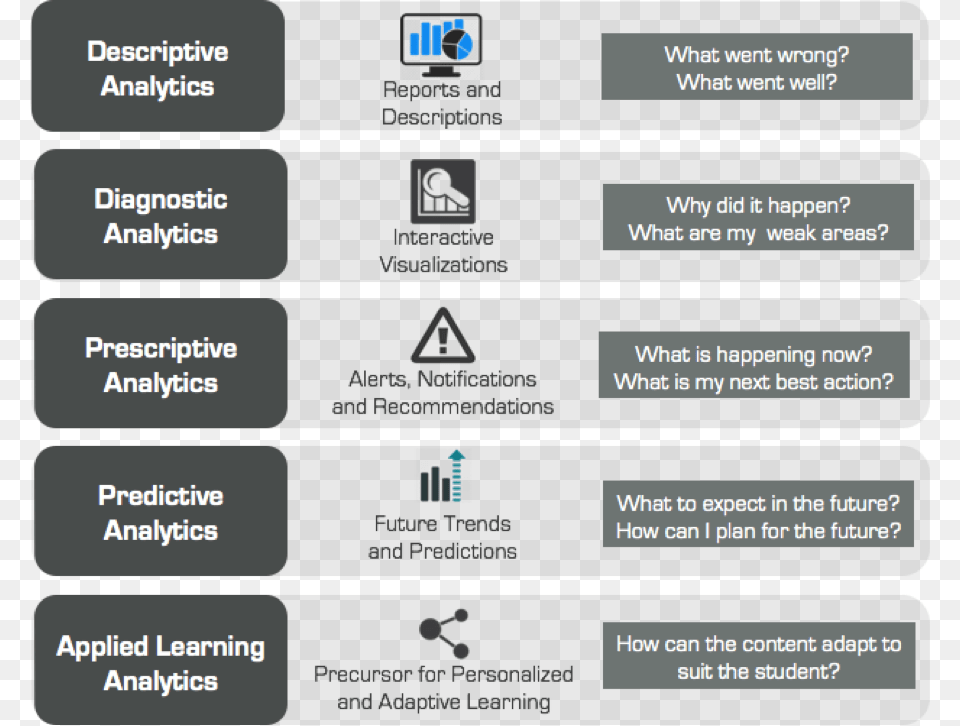 Types Of Learning Analytics Analytics Types, Text, Sign, Symbol Png