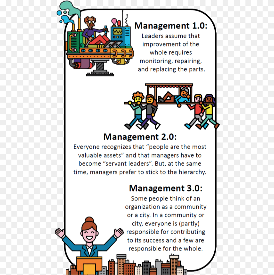 Types Of Management Management 10 20 And, Advertisement, Poster, Person, Baby Png Image
