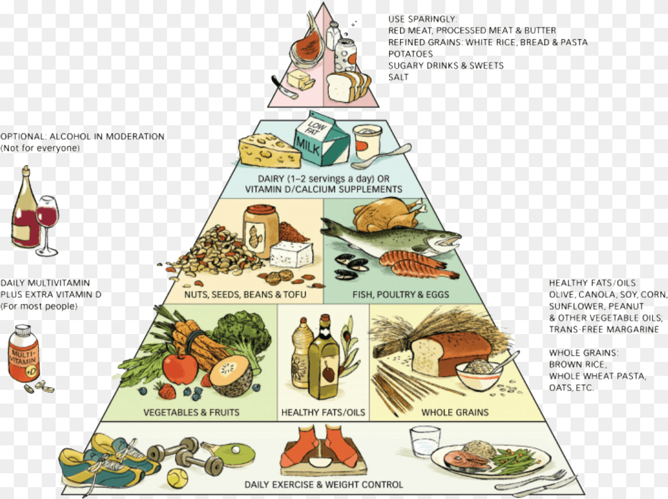 Types Of Nutrition Food, Publication, Book, Comics, Advertisement Free Png Download