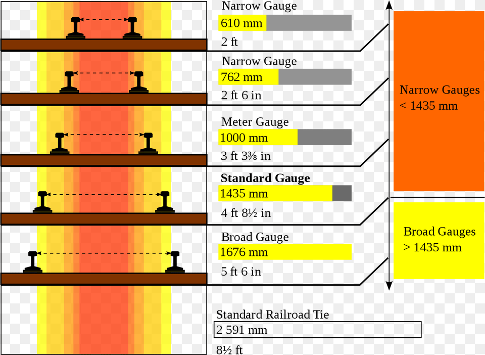 Types Of Rail Gauges Free Png Download