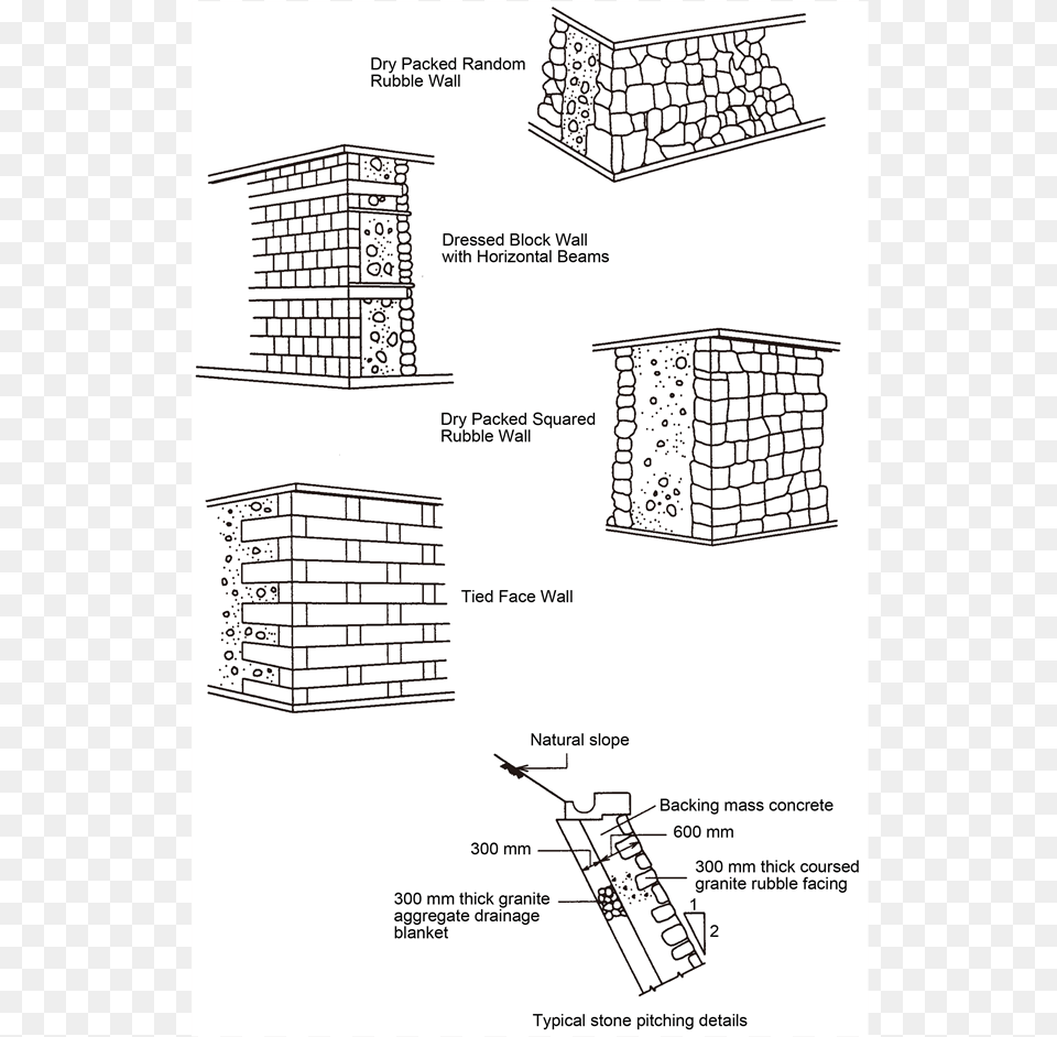 Types Of Retaining Walls Used In Hong Kong 5 Paper, Brick Png Image