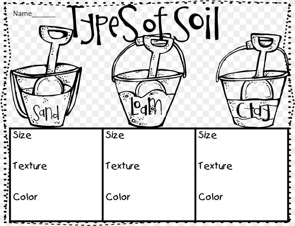 Types Of Soil Colouring, Chart, Plot, Text, Blackboard Png Image