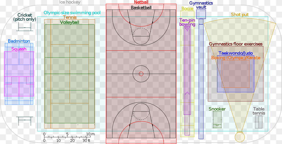 Types Of Sports Fields, Cad Diagram, Diagram, Chart, Plot Png Image