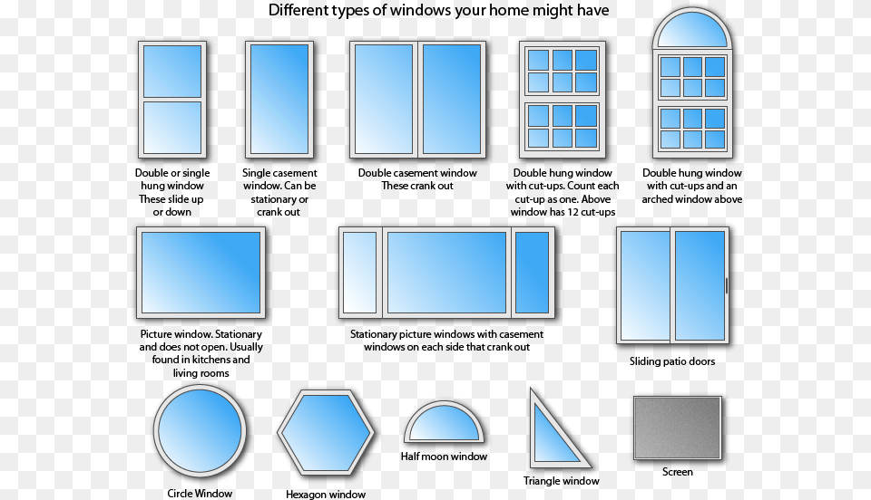 Types Of Window Construction, Scoreboard Free Transparent Png