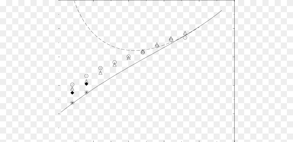 Typical Computational Complexity Of The Random Restart Plot, Outdoors, Bow, Weapon, Chart Png Image