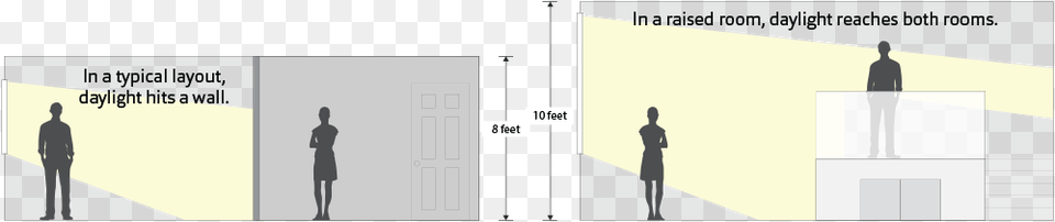 Typical Condos Have Walls That Prevent Natural Light Shadow, Art, Collage, Chart, Plot Png Image