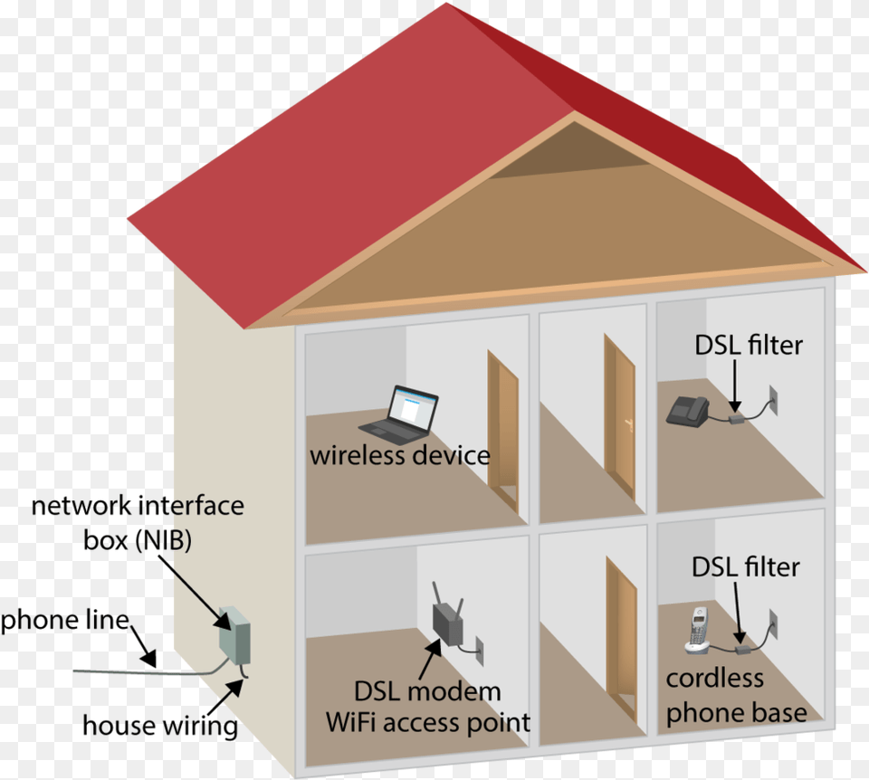 Typical Dsl Installation Using House Wiring Phone Line House, Computer, Electronics, Laptop, Pc Free Png