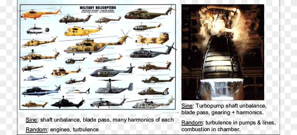Typical Environments That Have Mixed Sine And Random Types Of Us Military Helicopters, Aircraft, Helicopter, Transportation, Vehicle Png Image