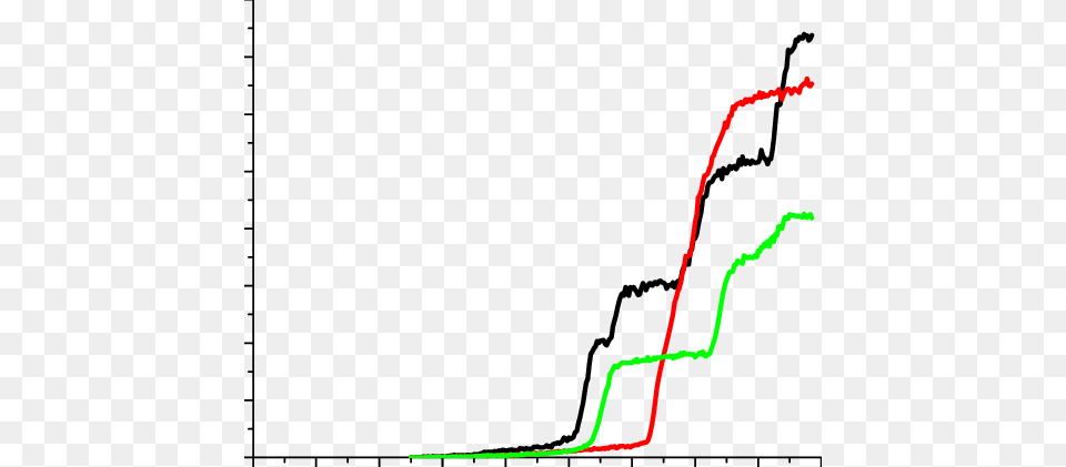 Typical Examples Of Grain Averaged Slip Activity In Different, Outdoors, Nature, Chart, Dynamite Free Transparent Png