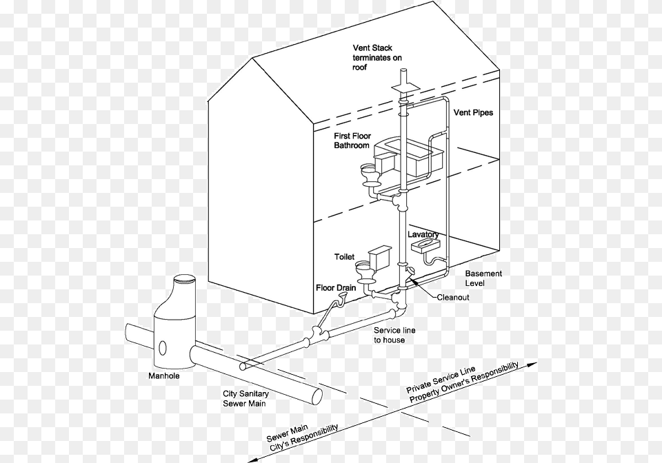 Typical Residential Service Connection Sanitary Sewer Service Connection, Cad Diagram, Diagram, Person, Plumbing Free Transparent Png