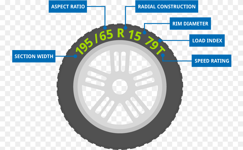Tyre Markings Explained Circle, Alloy Wheel, Vehicle, Transportation, Tire Free Png Download