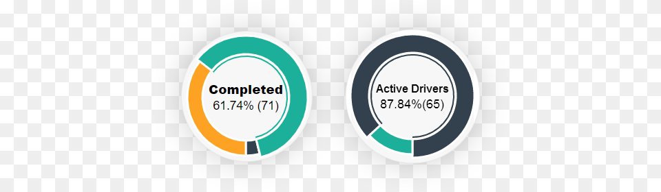 Uber Clone App Administrator Panel V3cube Circle, Disk Png Image