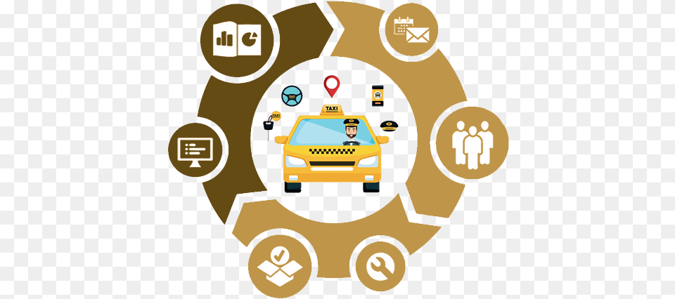 Uber Clone Script Uber App Script Ais Technolabs Solution Planning And Implementation, Vehicle, Transportation, Person, Lawn Png Image