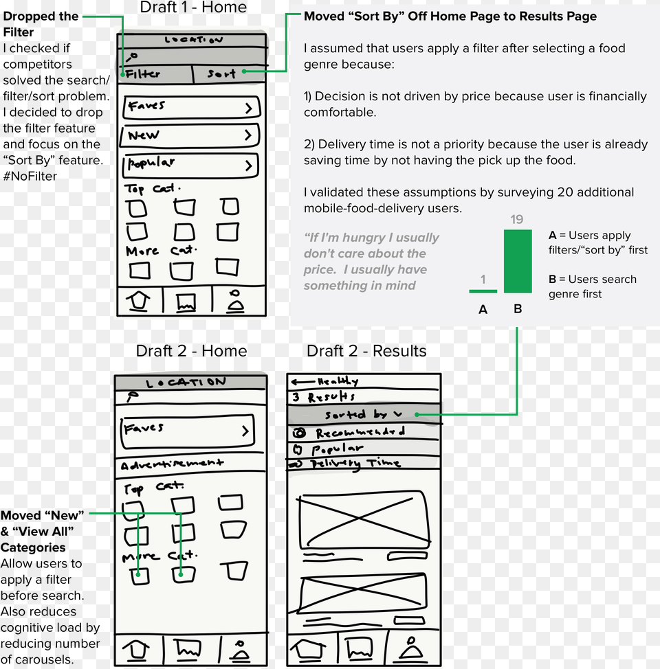 Uber Eats Ux, Text, Page Free Png Download