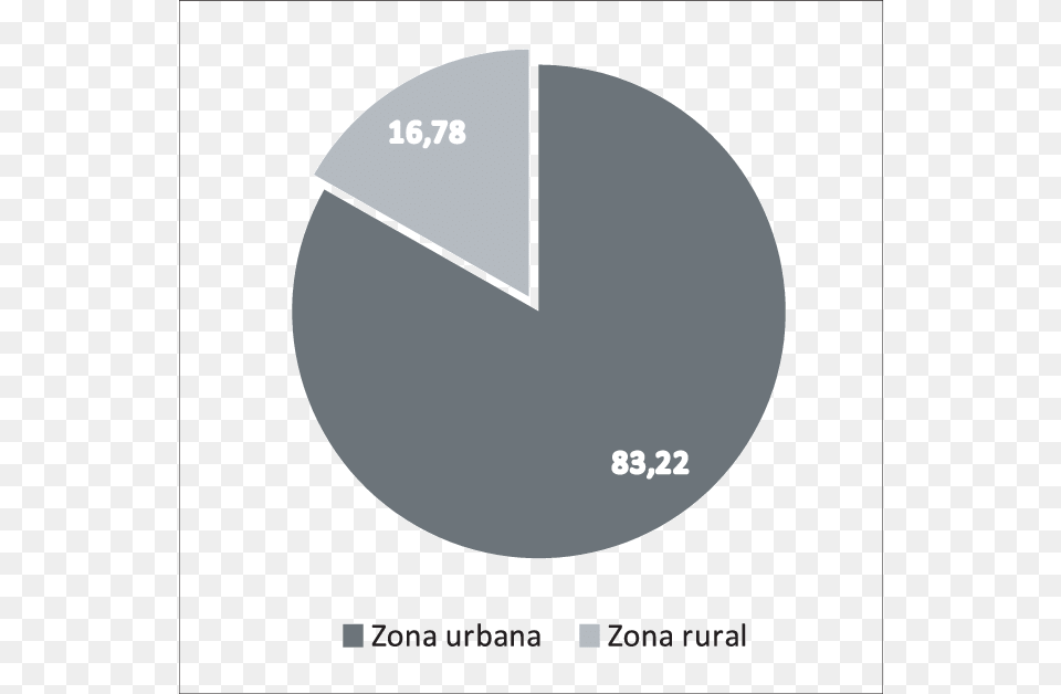 Ubicacin De La Vivienda Circle, Chart, Pie Chart, Disk Png Image