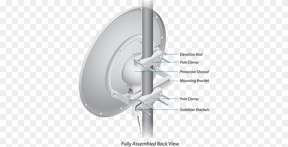 Ubiquiti Airfiberx Dish Antenna Ubiquiti Rocketdish 5g34 Rd, Electrical Device, Clothing, Hardhat, Helmet Free Transparent Png