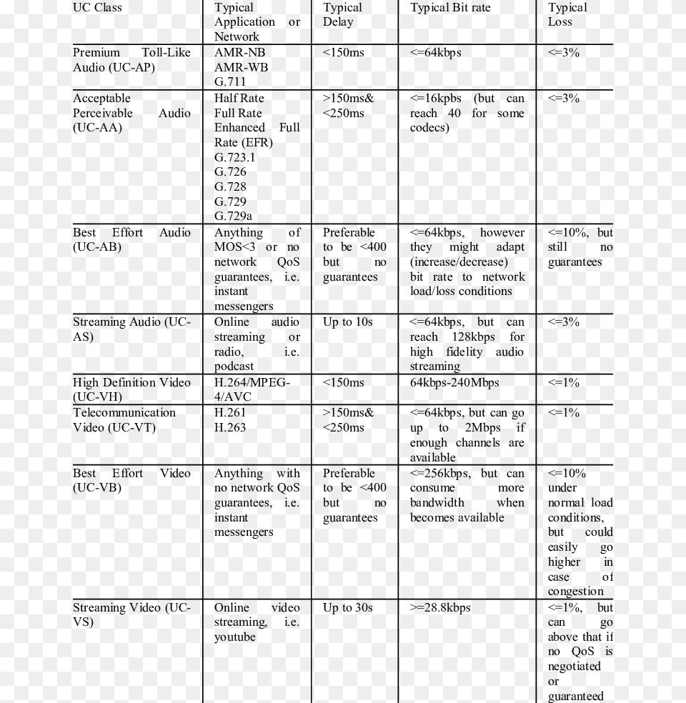 Uc Traffic Classes, Chart, Plot, Text, Menu Free Transparent Png