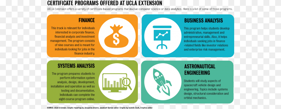 Ucla Needs More Stem Related Minors To Prepare Students Opinion On Source Of Business Finance, Text, Paper, Advertisement Png Image