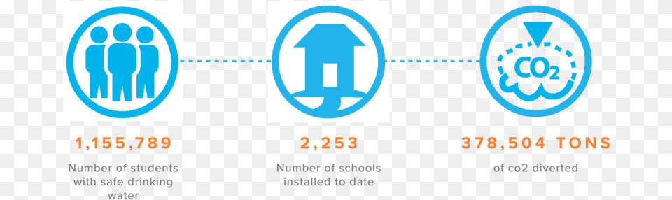 Uganda Stats Impact Water 11 Circle, Logo Free Png Download