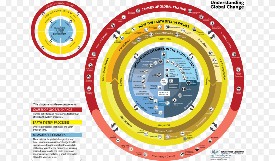 Ugc Infographic Full Complex, Disk Free Transparent Png