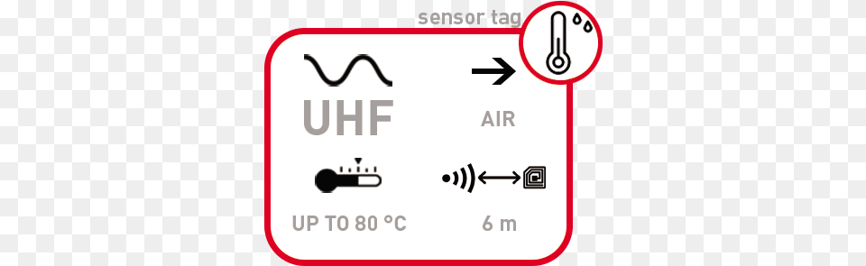 Uhf Sensor Tag Dogbone Is An Rfid Passive Tag Feautiring Large Format, Text, Sign, Symbol Free Transparent Png