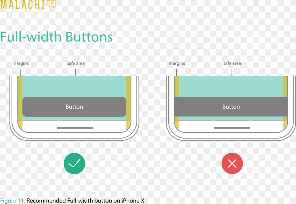 Ui Design Tips For Iphone X Muzli Design Inspiration Screenshot, Electronics, Mobile Phone, Phone Free Transparent Png