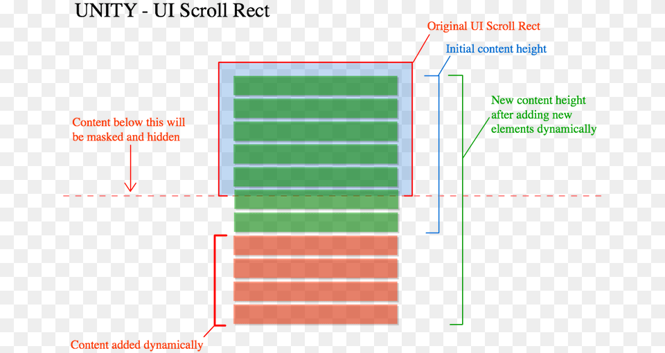 Ui Scroll Rect Ui Scroll Rect Unity Png