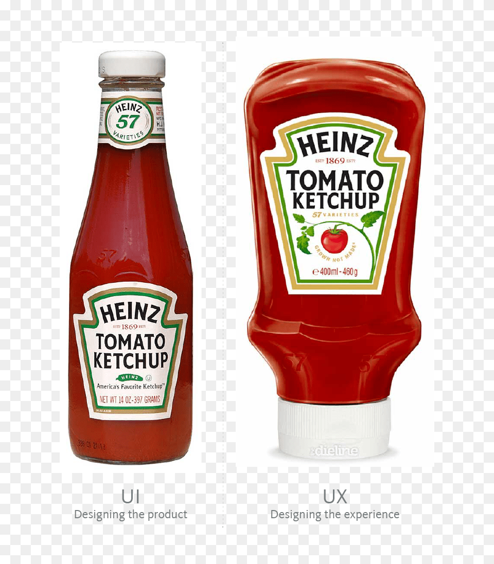 Ui Vs Whats The Difference Lauren Proctor Medium, Food, Ketchup Png Image