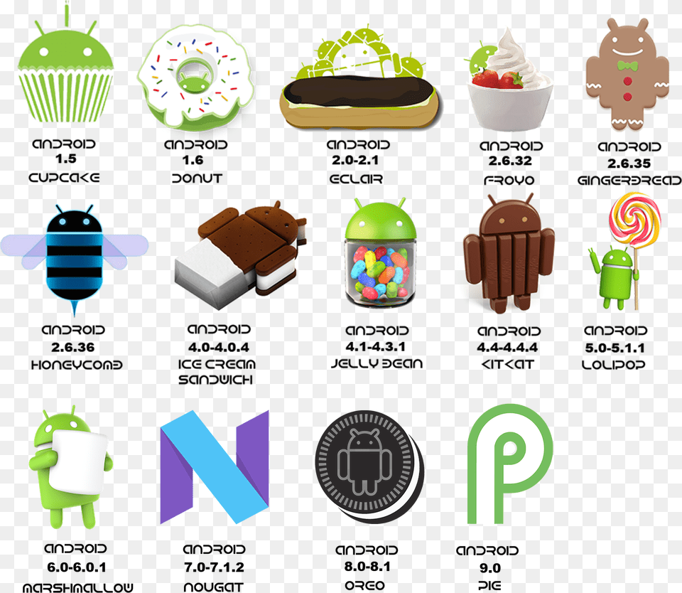Uk Academe Androidhistory Operating System Of Android Phone, Toy, Food, Sweets, Cream Png