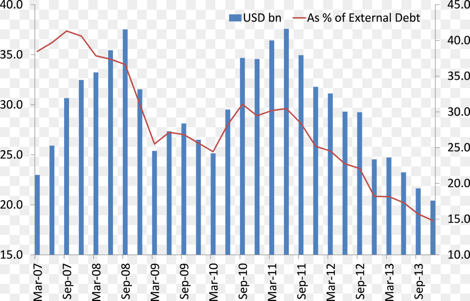 Ukraine Fx Total Number Of Electrical Fatalities Per Year, Gate, Chart Free Png