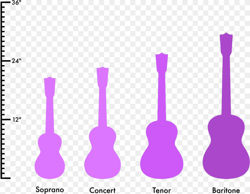 Ukulele 21 Vs, Cutlery, Spoon, Guitar, Musical Instrument Png Image
