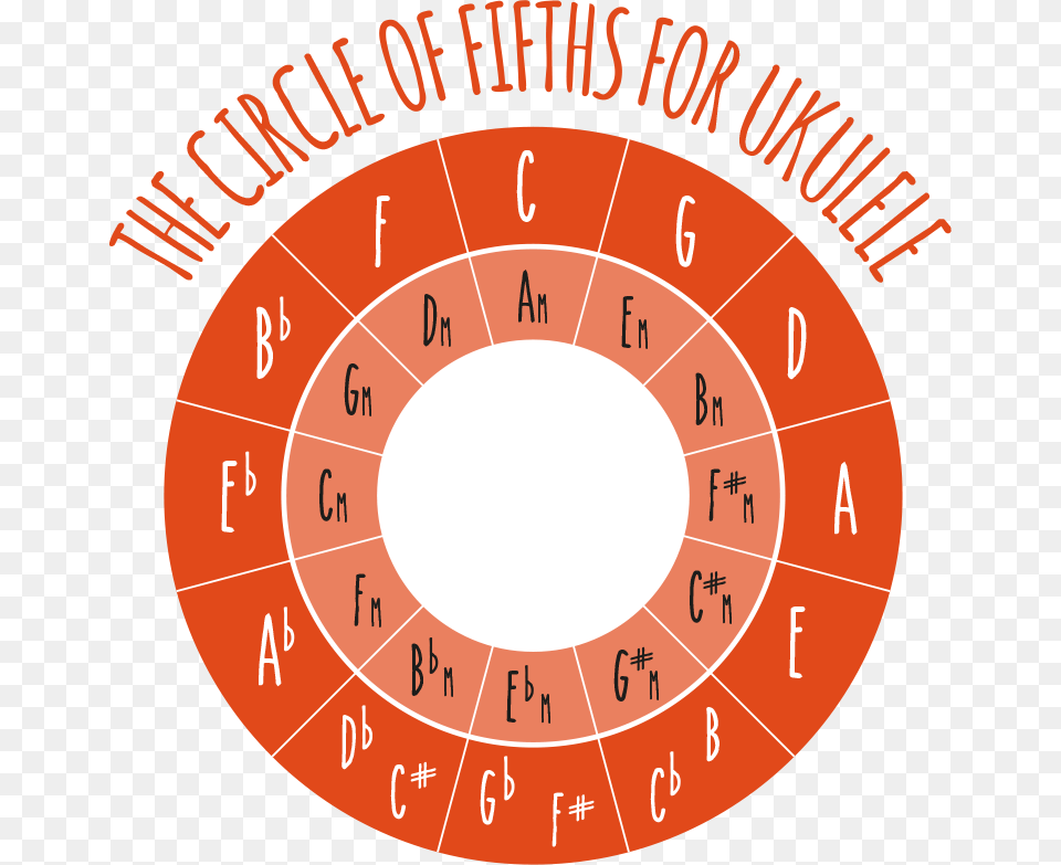 Ukulele Circle Of Fifths Chinese Zodiac Sign Gold, Text, Disk, Urban, Number Png