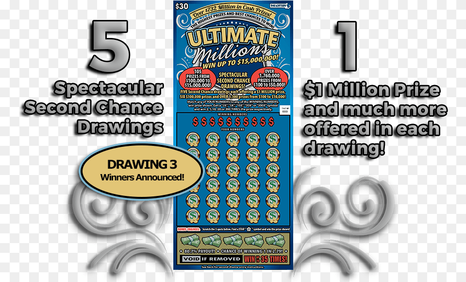 Ultimate Millions Scratch Ticket, Advertisement, Poster, Text Free Transparent Png