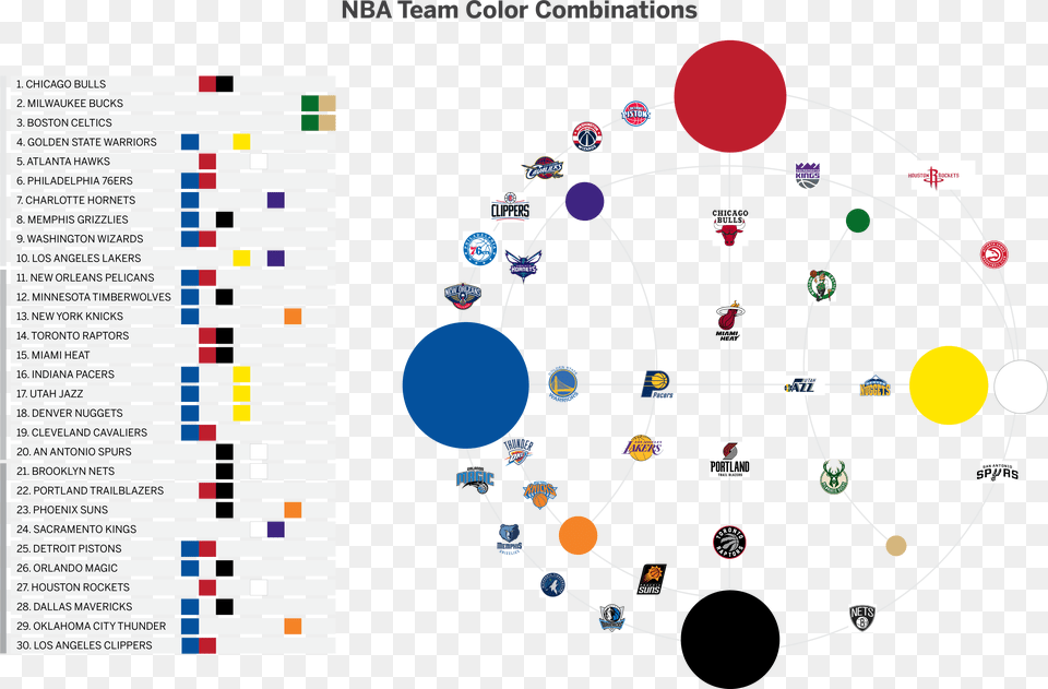 Ultimate Ranking Of Nba Logos Upper Hand Sports Nba Team Colors Chart, Nature, Night, Outdoors, Chandelier Png Image