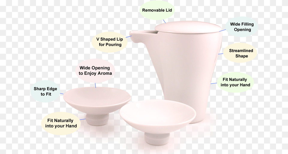 Ultimate Sake Set Ceramic, Cup, Pottery, Saucer Free Png Download