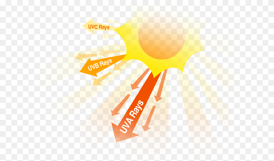 Ultraviolet Light Rays Healthy Lifestyles Uv Rays, Nature, Outdoors, Sky, Sun Free Png