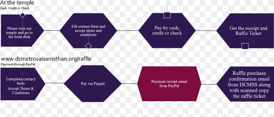 Umbrella, Chart, Flow Chart Png